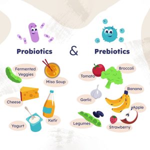 prebiotics & probiotics